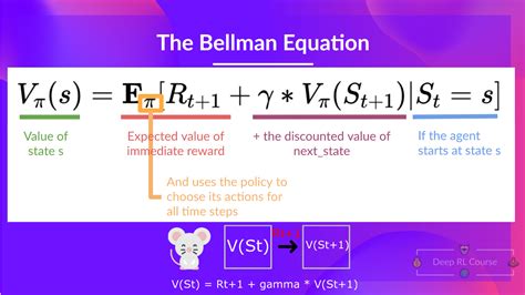 Bellman Equation For Action Value Function