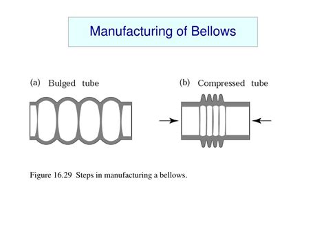 Bellows Manufacturing Process