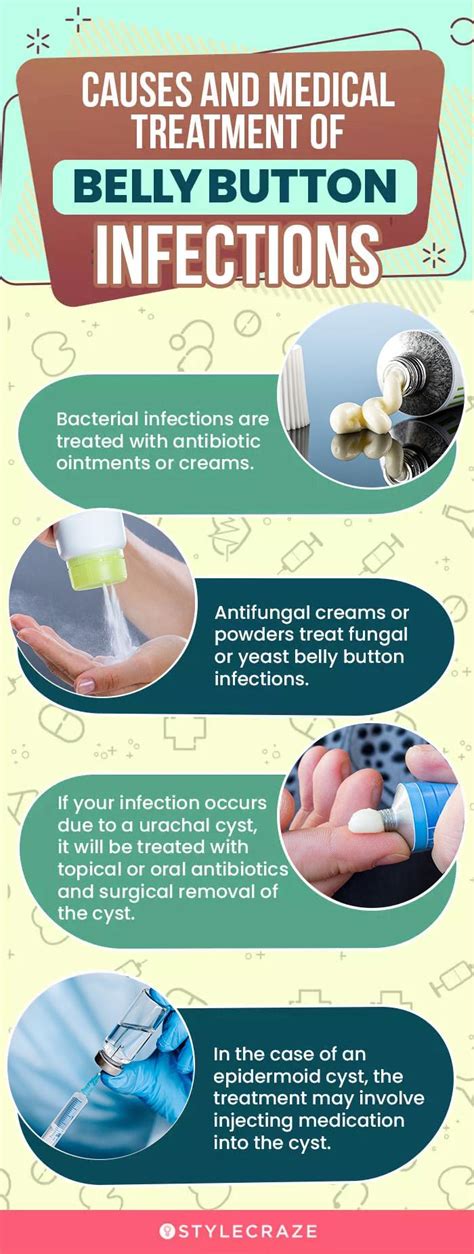 belly button infection causes