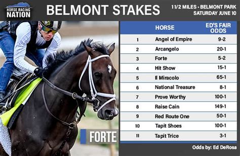belmont 2023 results and horse profiles