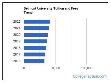 belmont university tuition and fees