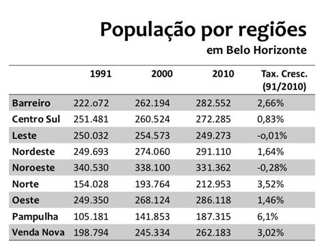 belo horizonte population 2023