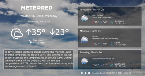 beloit 10 day forecast