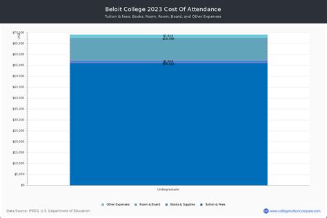 beloit college cost of attendance