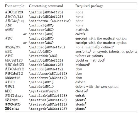 belongs to symbol in latex text