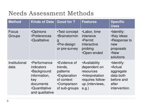 Below Are Examples Of Data Gathering Methods For Community Needs Assessment Except