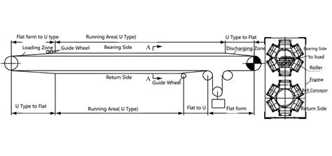 Belt Conveyor Radius Calculation