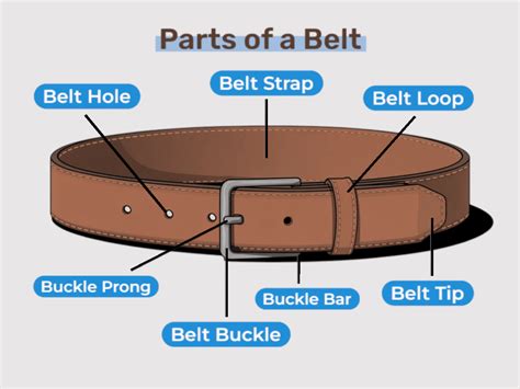 Belt Loop Name
