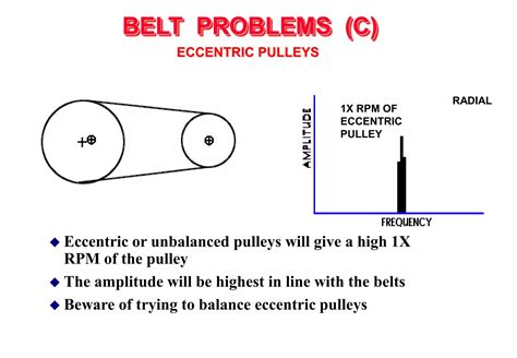 Belts And Pulleys Sample Problems