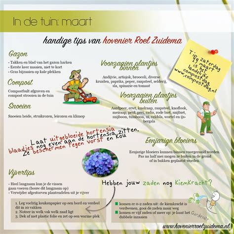 Bemesting Tuin Voorjaar