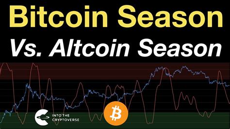 ben cowen bitcoin dominance vs altcoin season