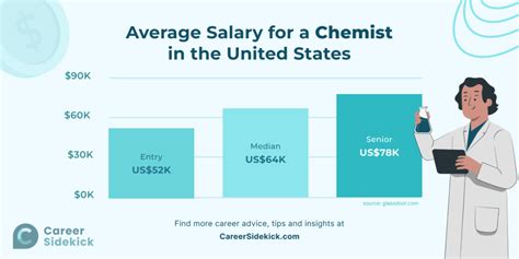 Exploring Bench Chemist Salaries: How Much Can You Expect to Make?