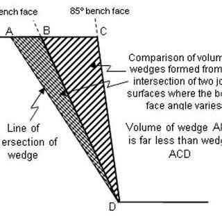 Bench Face Definition
