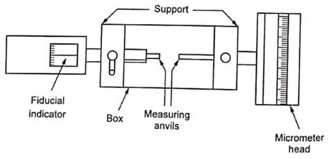 Bench Micrometer Diagram