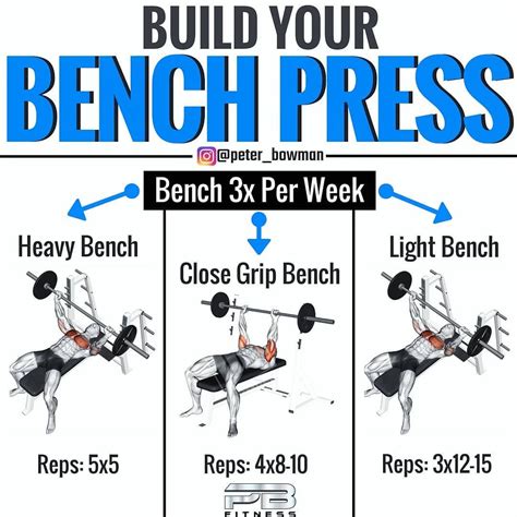 Bench Press Programme For Ultimate Strength and Size Gains