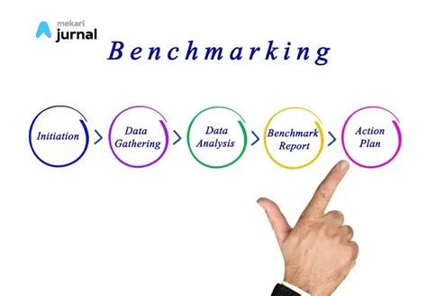 Benchmarking Adalah Pengertian, Fungsi, Jenis, dan Cara Melakukannya