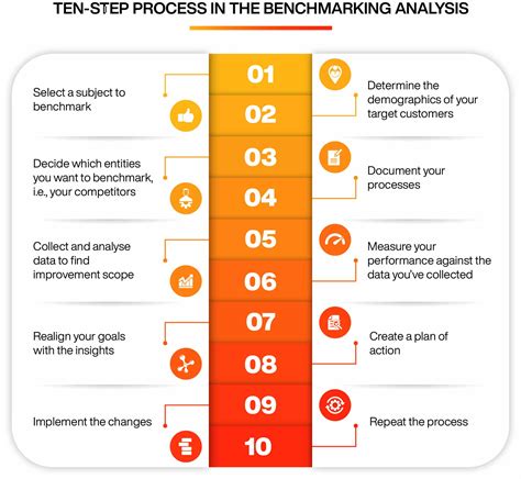 benchmark analytics log in