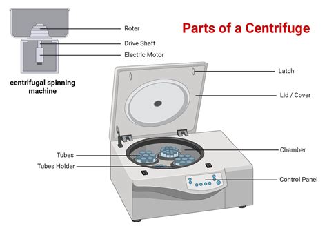 Benchtop Centrifuge Function