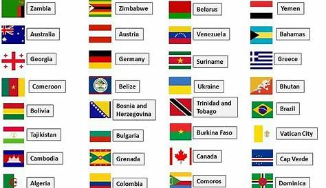 Bendera Setiap Negara Di Dunia - IMAGESEE