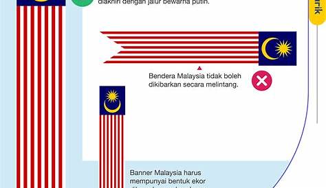 Cara Penggunaan Bendera Malaysia Yang Betul | Blog Sihatimerahjambu
