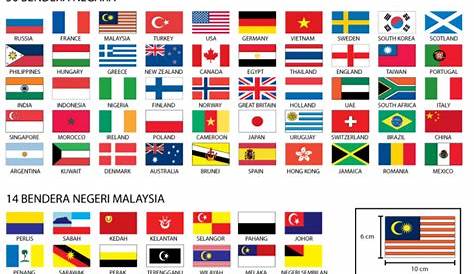 Nama Negara Asia Barat Daya Dan Ibukotanya