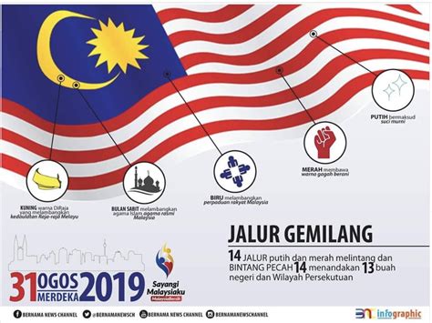 bendera malaysia direka oleh