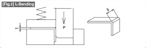 Bending Force Formula In Press Tool