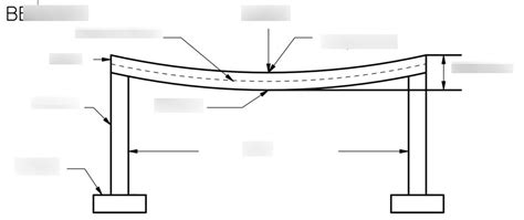 Bending Load Engineering