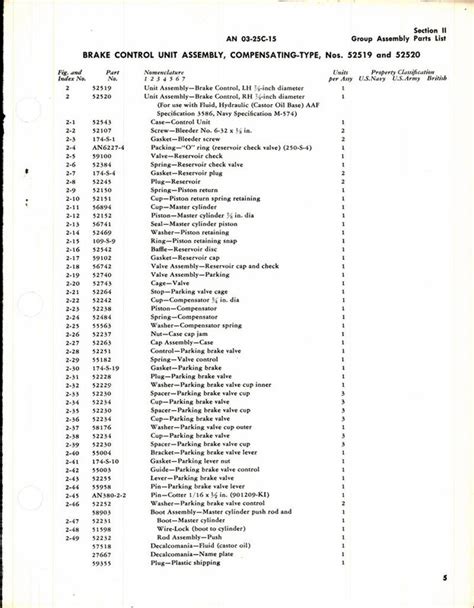 Bendix Master Parts Catalog