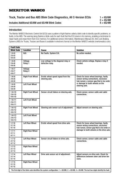 Bendix Bw2786 Users Manual Version Of BW2780 Released 7_31_09 Small New