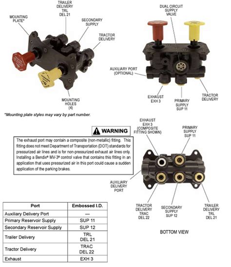 Bendix Air Brake Valves PDF Brake Valve