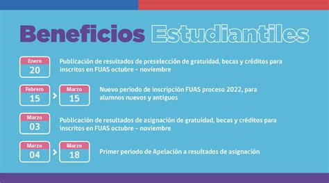 beneficios estudiantiles 2022