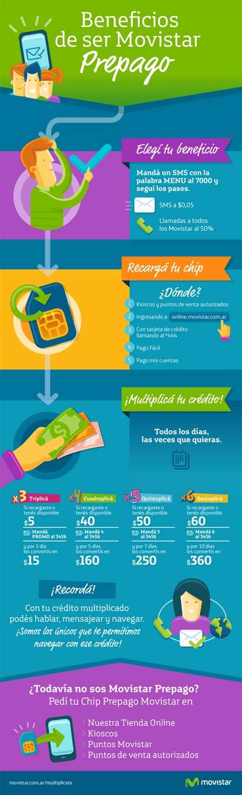 beneficios por ser movistar