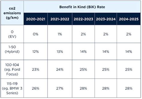 benefit in kind calculator 2023