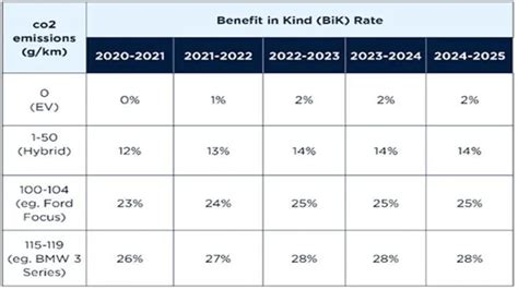 benefit in kind calculator 2023/2024