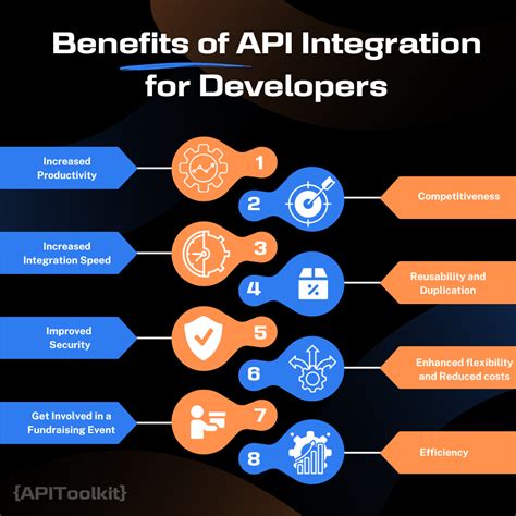 benefit of api integration