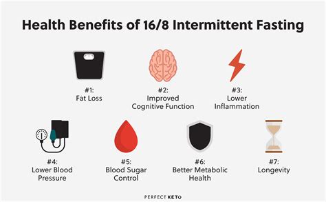 benefit of intermittent fasting 16/8
