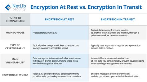 benefit of net connectedness encryption