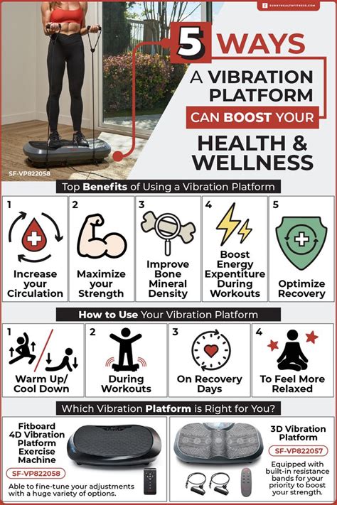 Benefit Of Vibrating Platform