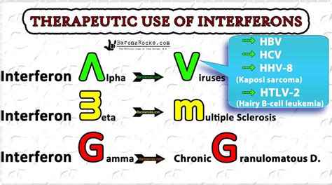 benefits and risks of interferon treatment