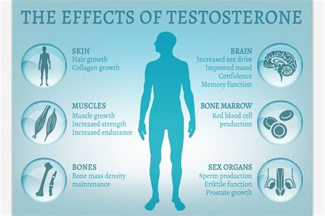 benefits and risks of testosterone drugs