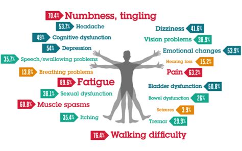 benefits for people with ms