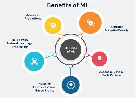 benefits ml