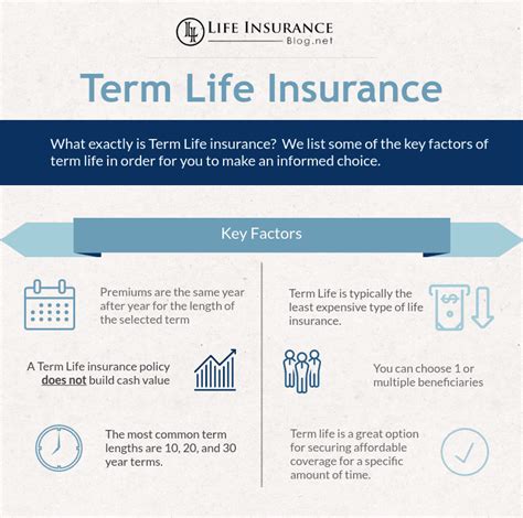 benefits of 10 year term life insurance