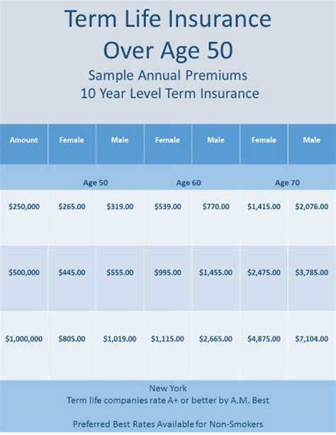 benefits of 50 year term life insurance