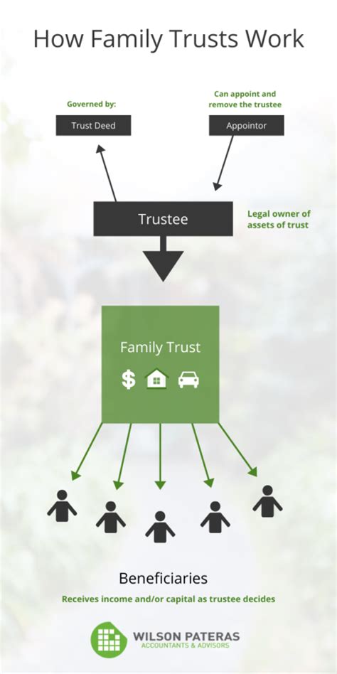 benefits of a family trust