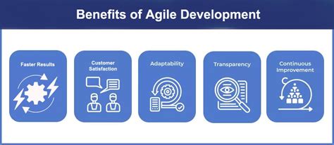 benefits of agile development