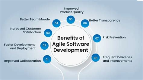 benefits of agile software development