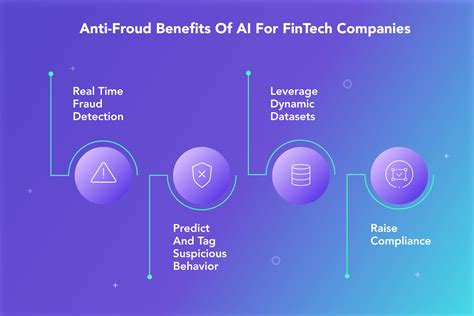benefits of ai in fintech