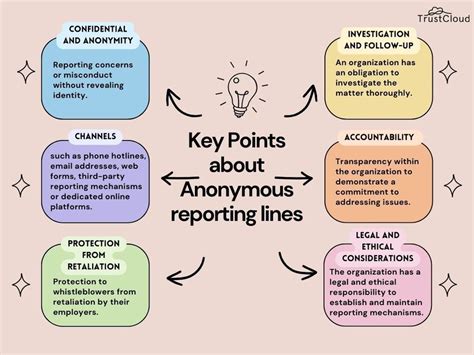 benefits of anonymous reporting systems